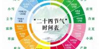 二十四节气